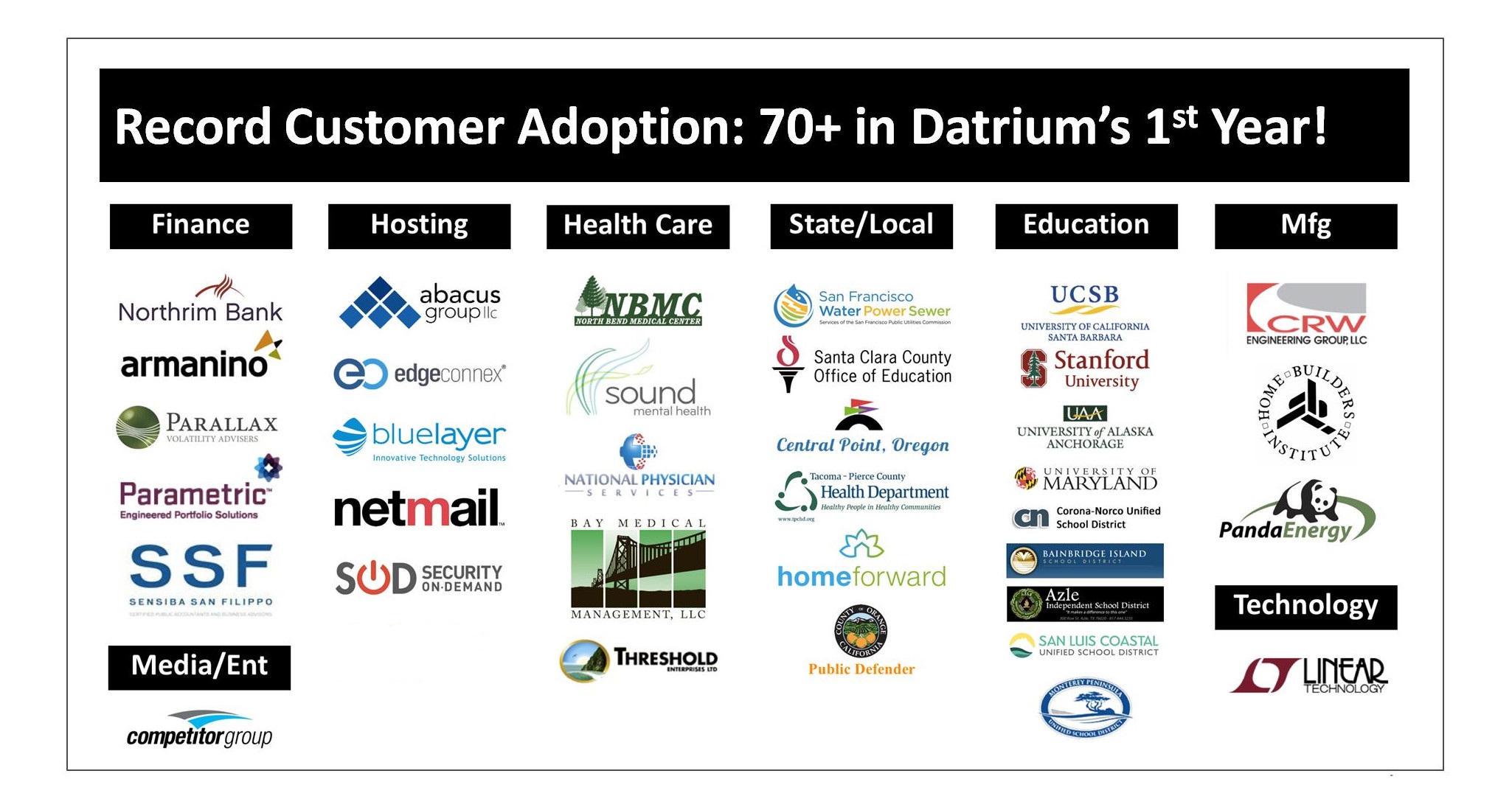 Record Customer Adoption: 70+ in Datrium's 1st Year!