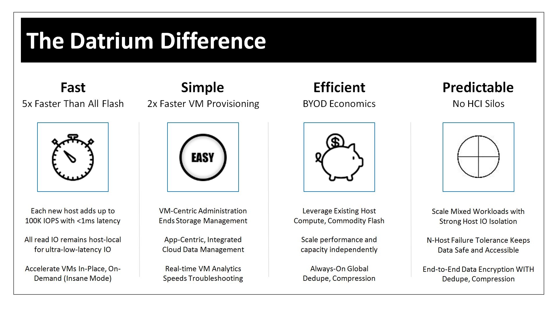 The Datrium Difference