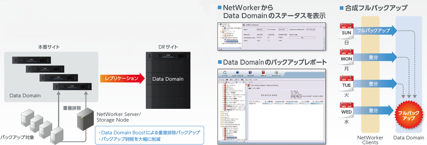 Dell EMC NetWorker